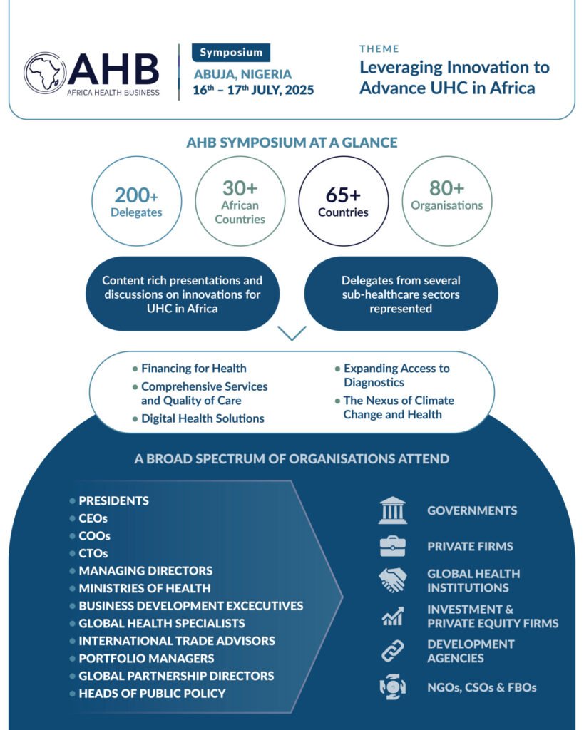 AHB Symposium 2025